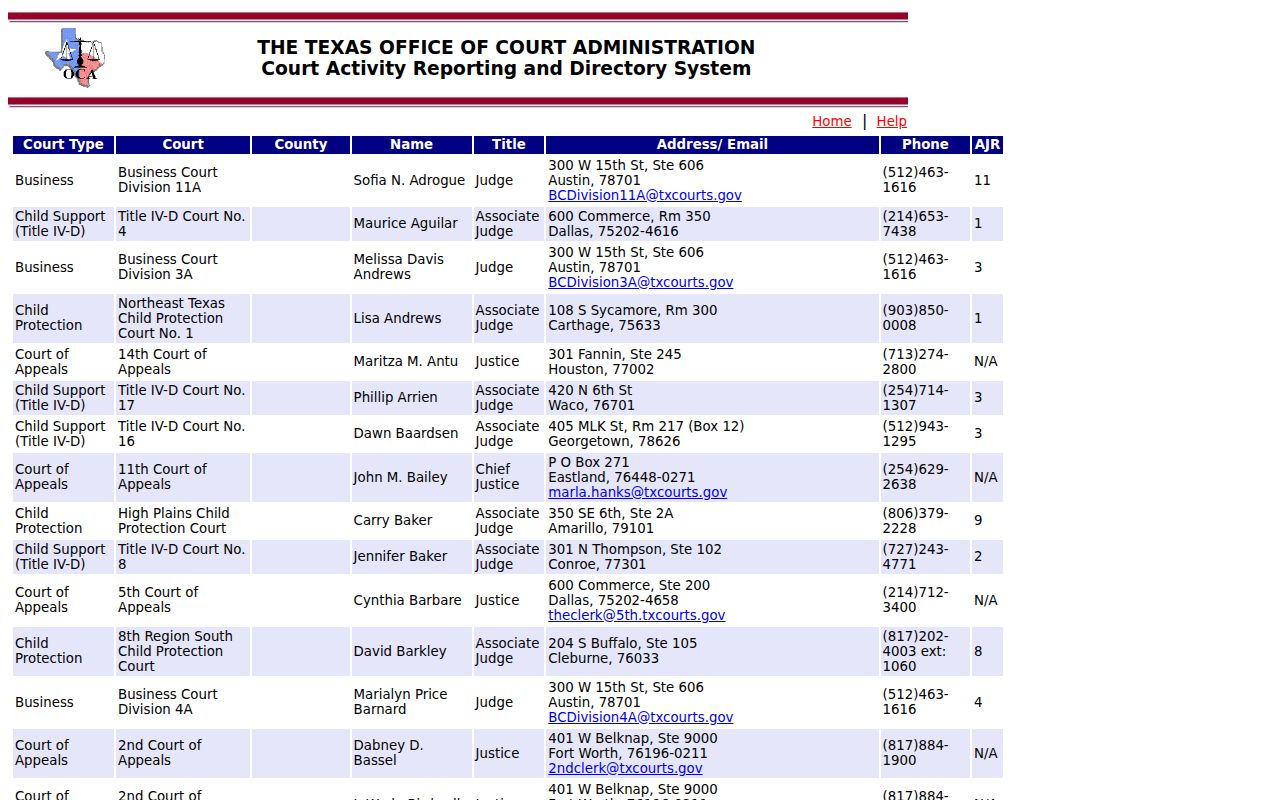Falls County Lott warrant records contact source: Texas OCA municipal-court directory